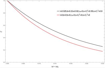 Modification entropy of Kerr–Sen-like black hole in Lorentz-breaking bumblebee gravity